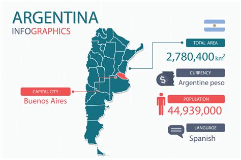 capital and population of argentina